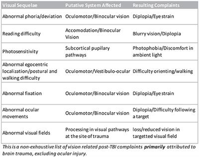 Montreal Brain Injury Vision Screening Test for General Practitioners